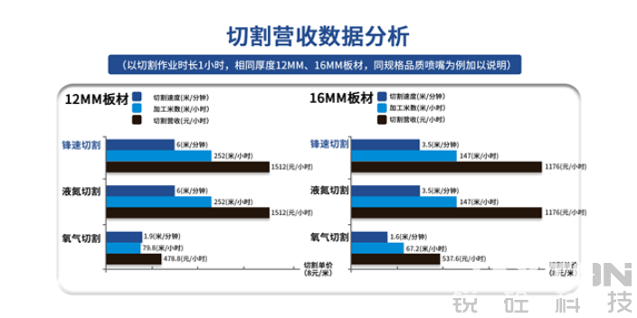 湖北氮气切割制氮机好不好,制氮机