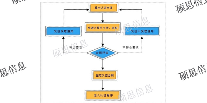 上海做iso20000要求,iso20000