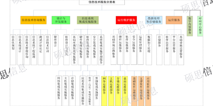 导入itss产品介绍,itss