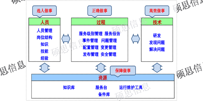 导入itss产品介绍,itss