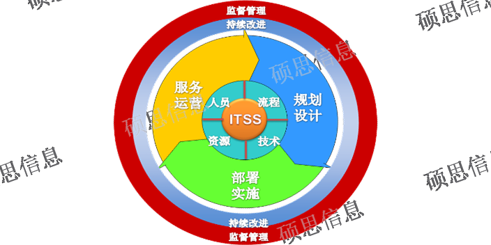 导入itss产品介绍,itss