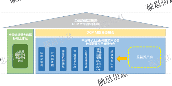 苏州运行dcmm怎么样,dcmm