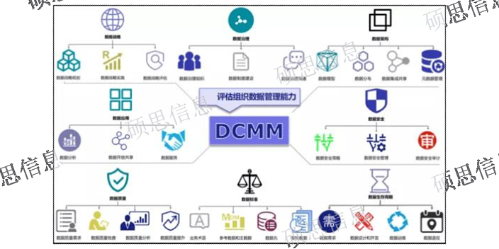 苏州运行dcmm怎么样,dcmm