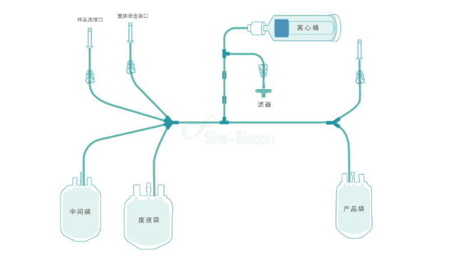 上海细胞分装系统销售厂家,系统