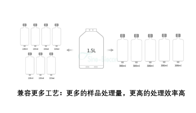 江苏细胞分装系统厂家,系统