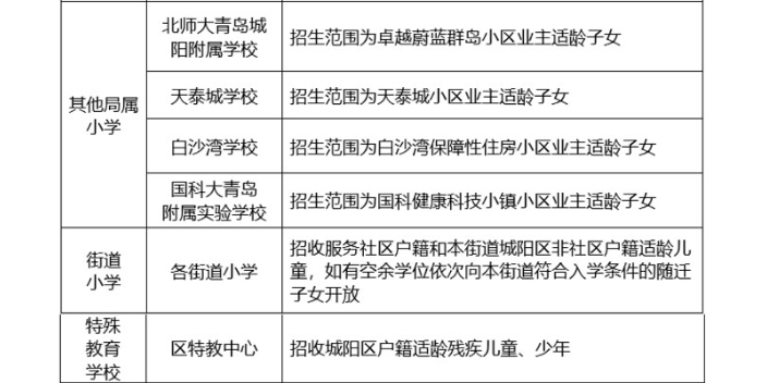 城阳区实验学区房,学区房