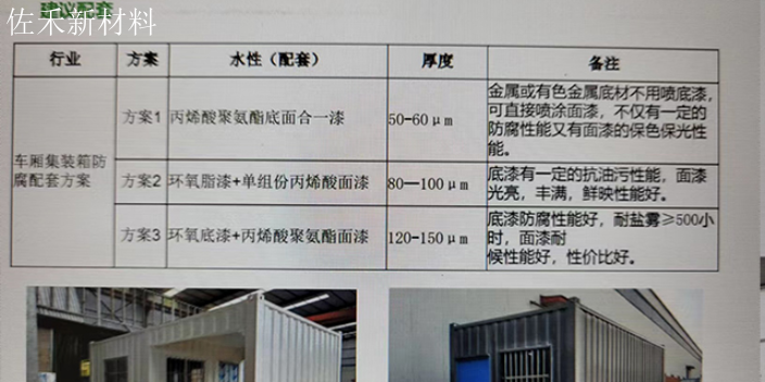 福建哪里有金属防锈漆产品介绍,金属防锈漆