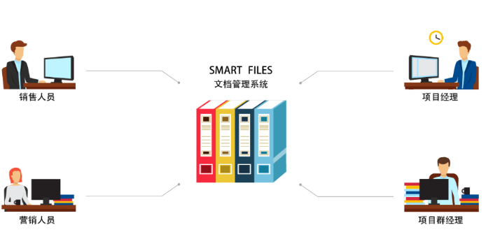 东莞第三方电子发票管理系统软件购买,电子发票管理系统