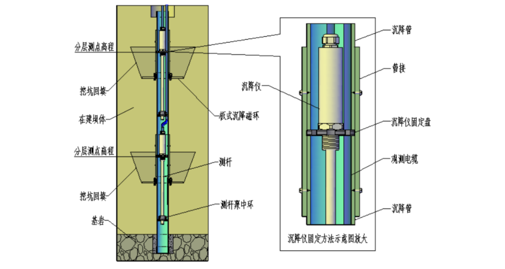 湖南电磁式沉降仪调试,沉降仪