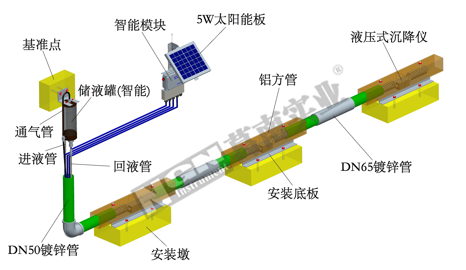 北京特制沉降仪型号,沉降仪