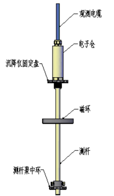 北京特制沉降仪型号,沉降仪