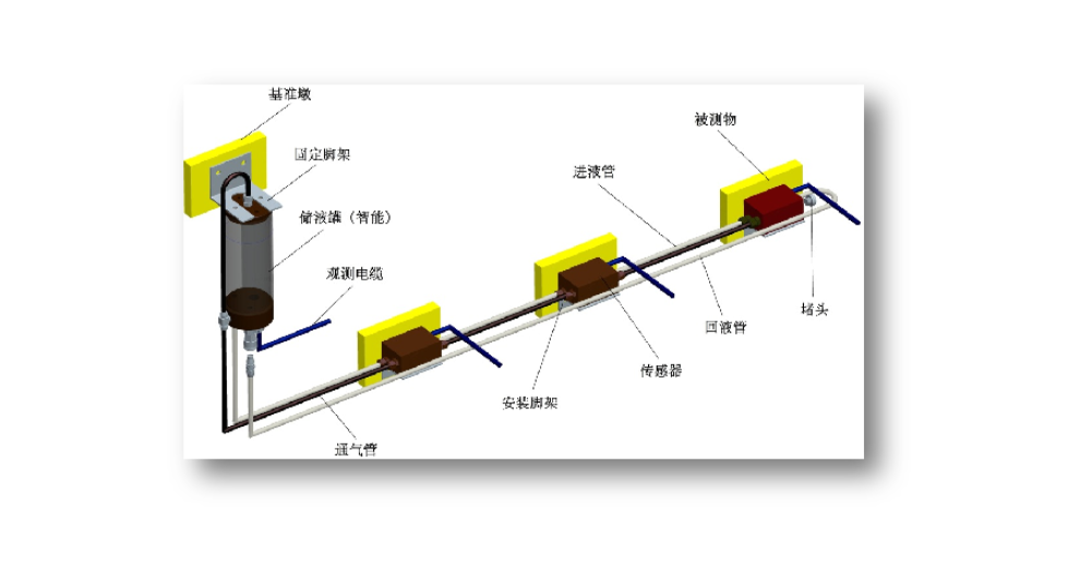 北京特制沉降仪型号,沉降仪