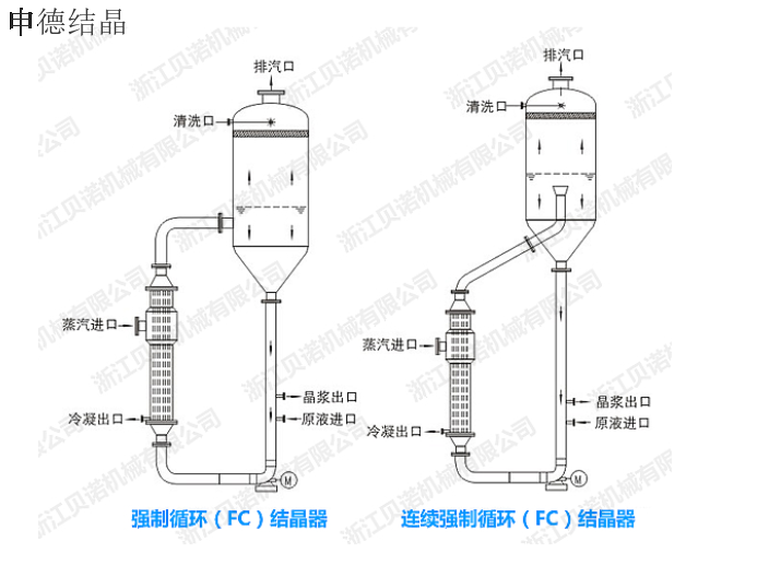 宁波降膜结晶设备维护,结晶设备