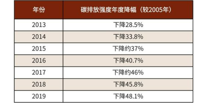 河北国内碳核算体系,碳核算