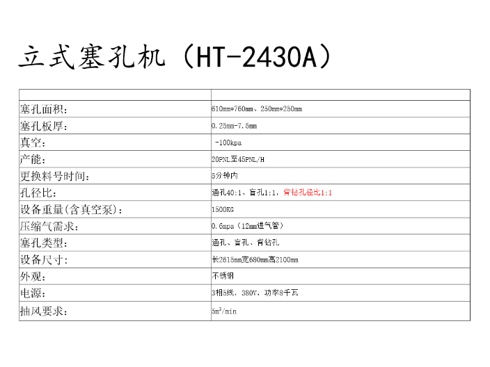 油墨代工塞孔价钱,代工塞孔