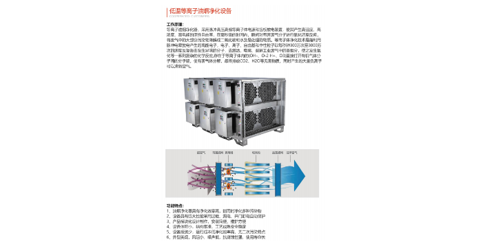 安徽喷砂房vocs哪里有卖的,vocs