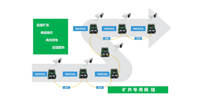 物联网环境监测系统设计,监测系统