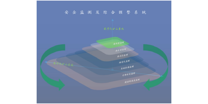 丹凤物联网环境监测系统方案,监测系统