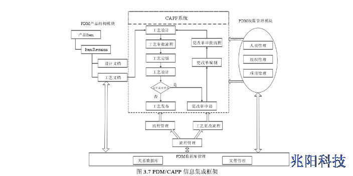 深圳锂电行业pdm/plm软件价格,pdm/plm