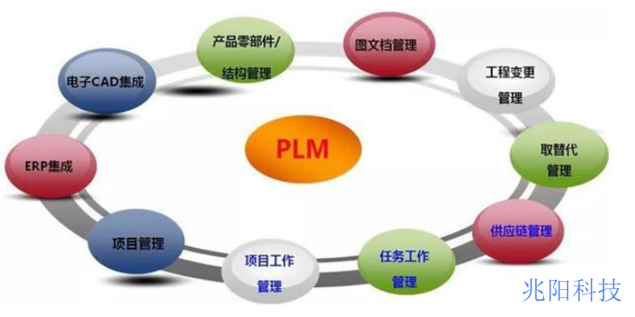 深圳锂电行业pdm/plm软件价格,pdm/plm