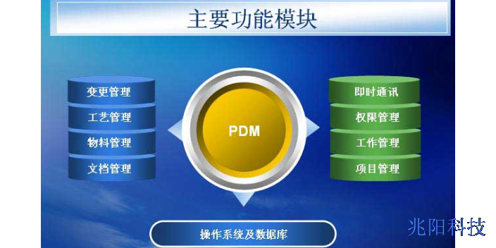 东莞买pdm/plm全套报价,pdm/plm