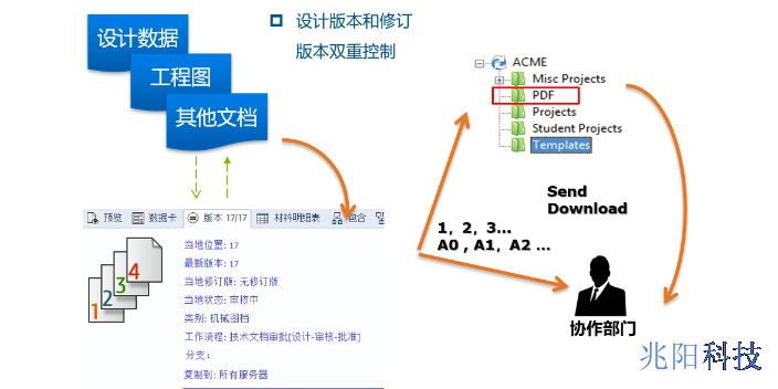 东莞买pdm/plm全套报价,pdm/plm