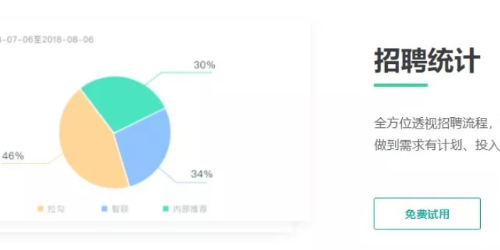 武汉移动招聘系统哪家性价比高,招聘系统