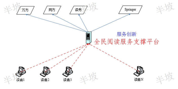 北京文献知识发现大概费用,文献知识发现