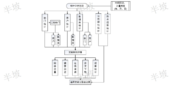 北京文献知识发现大概费用,文献知识发现