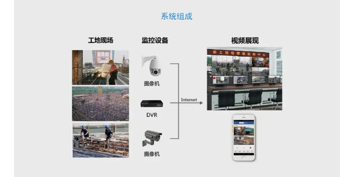 福建惠安远程视频监控价格,远程视频监控