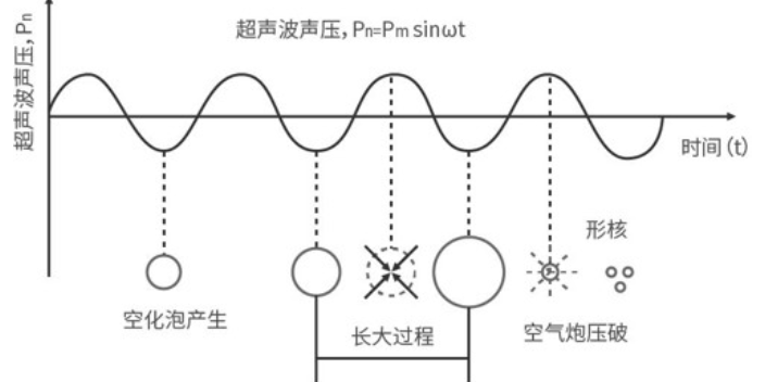 宁波60k超声波金属焊接,超声波