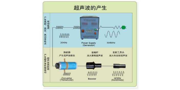 广东28k超声波铣削,超声波