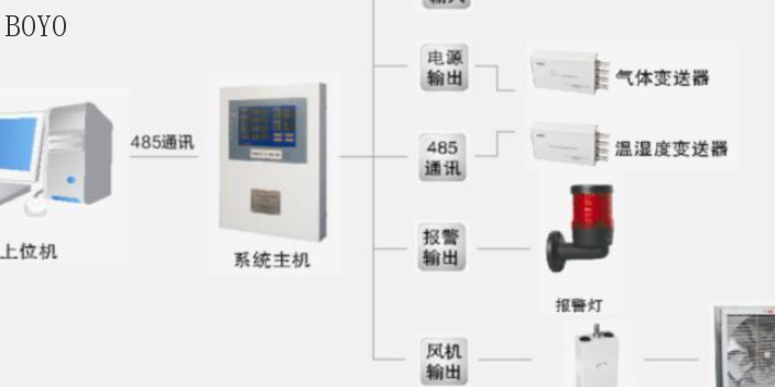 资质视频监控系统服务电话,视频监控系统