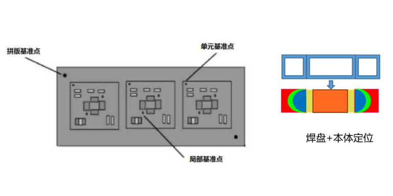 惠州在线式aoi检测设备生产厂家,aoi检测设备