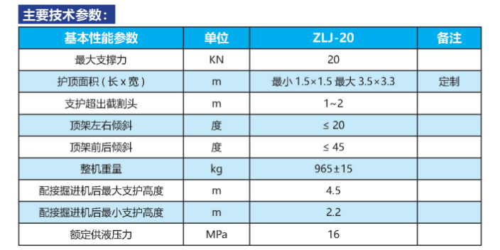 成都矿用机载临时支护装置厂家,置