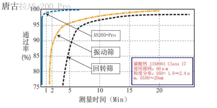 碳粉气流筛,气流筛分仪