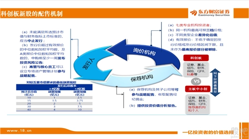 浦东新区科创板关联关键技术与主营业务,科创板