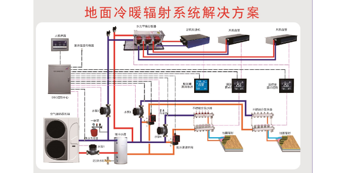 宁波省电三恒系统,三恒系统