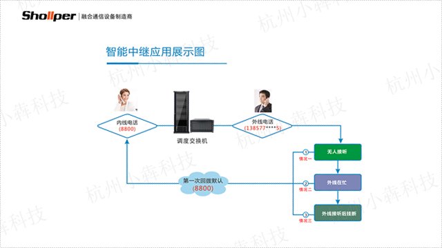 黑龙江程控矿用调度机调试,矿用调度机