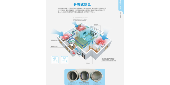 赣州全空气空调系统生产,全空气空调系统