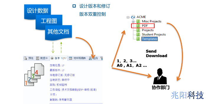 惠州医疗器械行业研发数据管理软件下载,研发数据管理软件