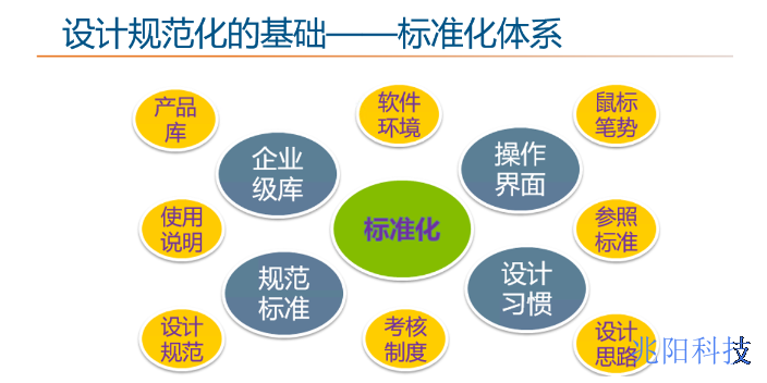 南宁中型企业的研发数据管理软件学习,研发数据管理软件