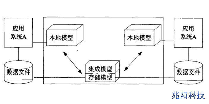 惠州医疗器械行业研发数据管理软件下载,研发数据管理软件