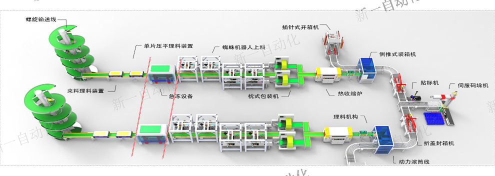 纸盒自动化包装流水线供货报价,包装流水线