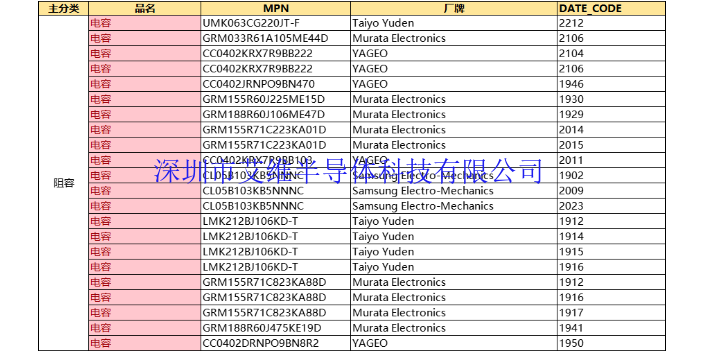 一站式电子元件,ic芯片