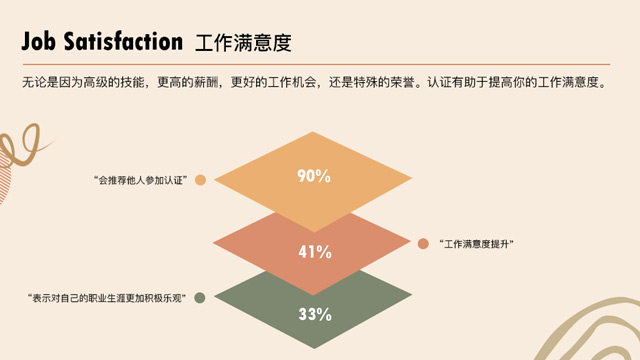 西湖区专业的it职业认证培训考试机构,it职业认证培训考试