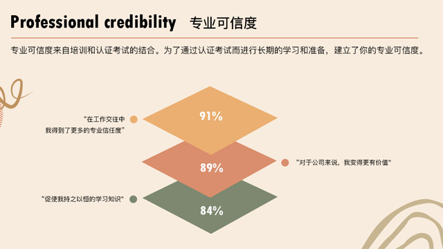 浙江一站式的mysql培训就业指导,mysql培训