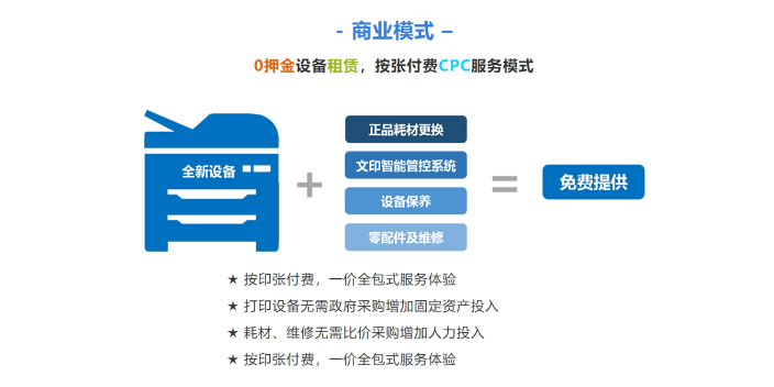 浙江中小企业办公文印规划,办公文印