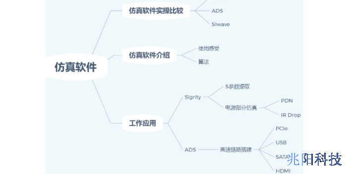 佛山锂电行业仿真软件学习,仿真软件