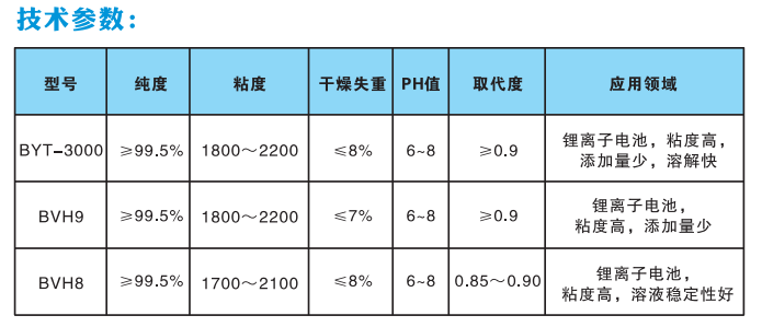 淮南锂电池级cmc生产厂家,锂电池级cmc